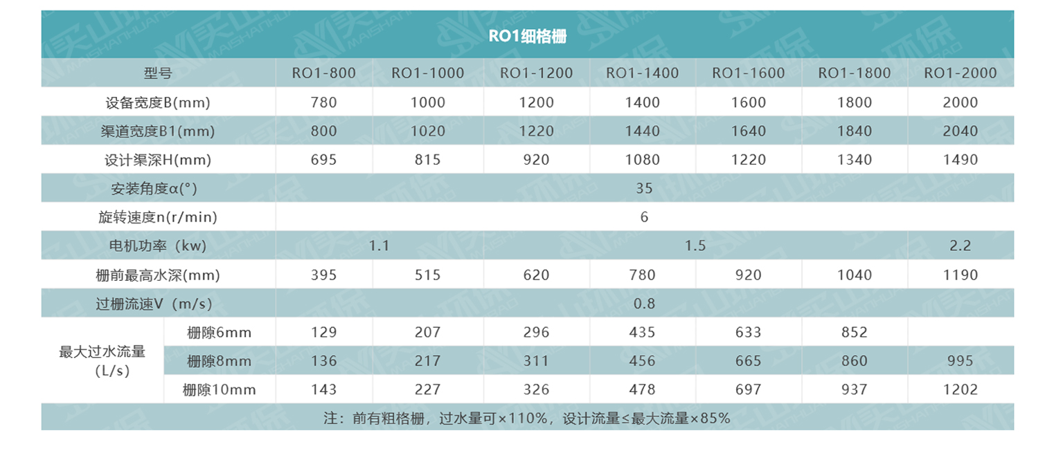 格柵選型ro1