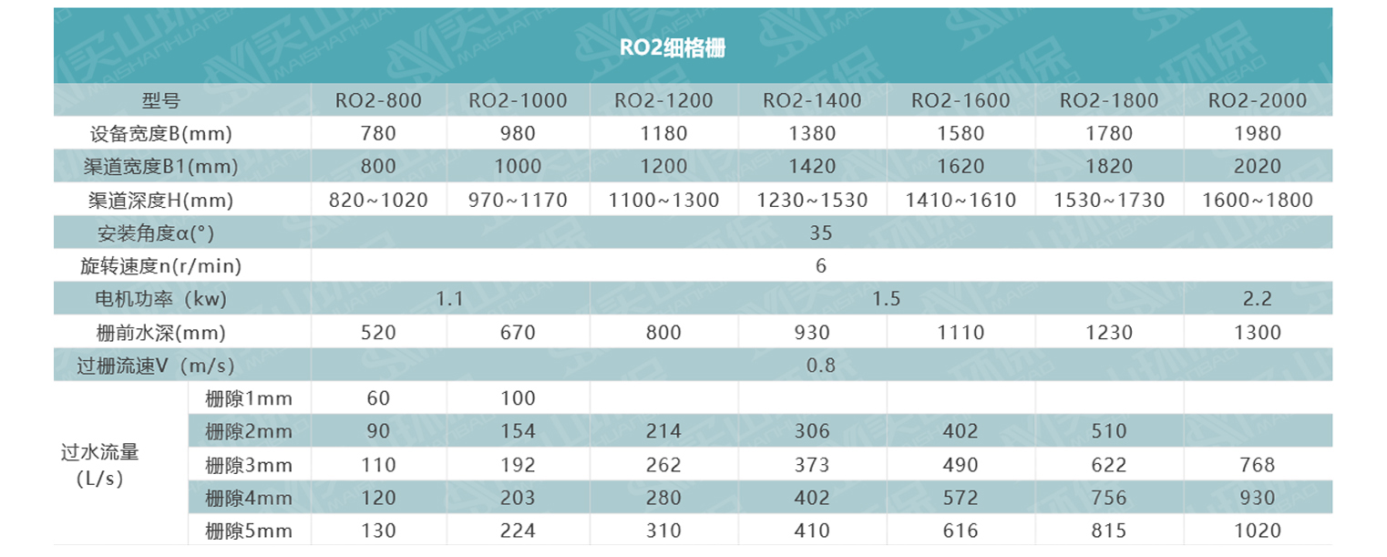 格柵選型ro2