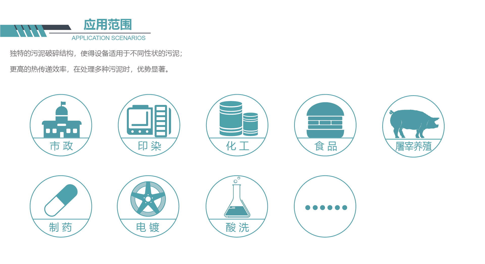 應用范圍