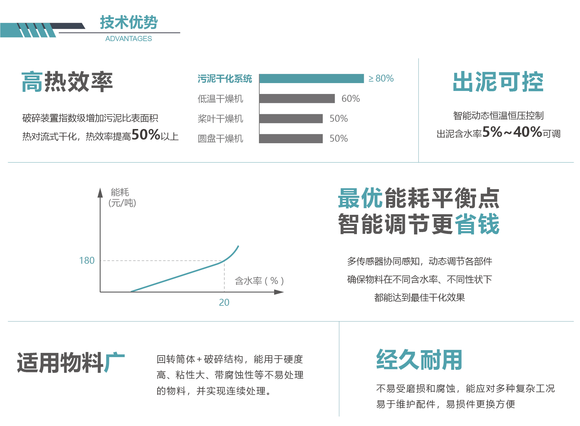 產品優勢